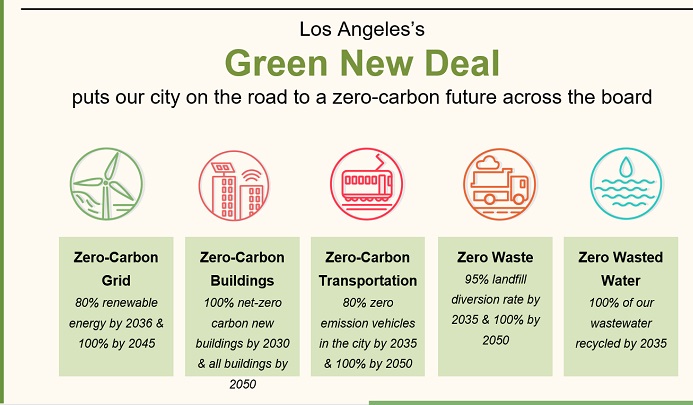 2 Degrees Symposium: L.A.'s Green New Deal