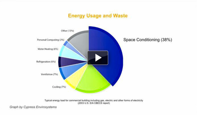 Retrofitting Existing Buildings to Improve Energy Efficiency